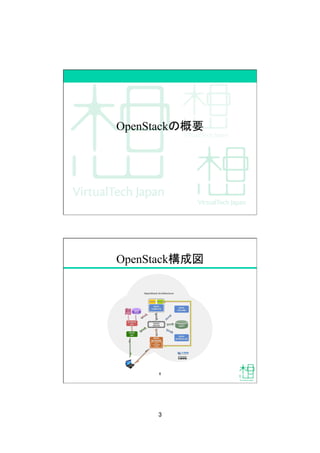 3	
OpenStackの概要	
OpenStack構成図	
6	
 