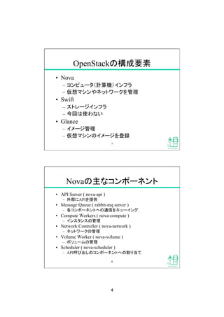 4	
OpenStackの構成要素	
&bull;  Nova
&ndash;  コンピュータ（計算機）インフラ
&ndash;  仮想マシンやネットワークを管理
&bull;  Swift
&ndash;  ストレージインフラ
&ndash;  今回は使わない
&bull;  Glance
&ndash;  イメージ管理
&ndash;  仮想マシンのイメージを登録	
7	
Novaの主なコンポーネント	
&bull;  API Server ( nova-api )
&ndash;  外部にAPIを提供
&bull;  Message Queue ( rabbit-mq server )
&ndash;  各コンポーネントへの通信をキューイング
&bull;  Compute Workers ( nova-compute )
&ndash;  インスタンスの管理
&bull;  Network Controller ( nova-network )
&ndash;  ネットワークの管理
&bull;  Volume Worker ( nova-volume )
&ndash;  ボリュームの管理
&bull;  Scheduler ( nova-scheduler )
&ndash;  API呼び出しのコンポーネントへの割り当て	
8	
 