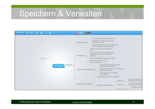 Speichern & Verwalten




© DIM Deutsches Institut für Marketing   Lernen mit Social Media   17
 