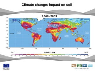 Climate change: Impact on soil
 