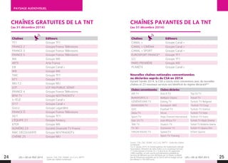 PAYSAGE AUDIOVISUEL
LES + DE LA TÉLÉ 2015 LES + DE LA TÉLÉ 201524 25
CHAÎNES PAYANTES DE LA TNT
(au 31 décembre 2014)
Chaînes Editeurs
CANAL + Groupe Canal +
CANAL + CINÉMA Groupe Canal +
CANAL + SPORT Groupe Canal +
EUROSPORT FRANCE* Groupe TF1
LCI Groupe TF1
PARIS PREMIÈRE Groupe M6
PLANÈTE Groupe Canal +
Chaînes conventionnées Chaînes déclarées
AIR TV Asia 8 TV Top DJ TV
BeINSPORTS 3 BeBlack Classic Travel TV
GÉNÉRATIONS TV Dating TV Turkish TV Belgesel
MANDARIN TV Eurosport 360 Turkish TV Cizgi
QVC Football TV Turkish TV Doktor
Sikka TV HLive Turkish TV Hobi
Sport TV Hope Channel International Turkish TV Inanc
Star 24 TV Icon Africa TV Turkish TV Klasik Sinema
Télé TV Ouatch TV TurkishTVModerneSinema
TV 3D Outremer TV Turkish TV Yabanci Film
VIRGIN RADIO TV Speed TV XTrem Sports
Sport TV Training
CHAÎNES GRATUITES DE LA TNT
(au 31 décembre 2014)
Chaînes Editeurs
TF1 Groupe TF1
FRANCE 2 Groupe France Télévisions
FRANCE 3 Groupe France Télévisions
FRANCE 5 Groupe France Télévisions
M6 Groupe M6
ARTE Arte France
D8 Groupe Canal +
W9 Groupe M6
TMC Groupe TF1
NT1 Groupe TF1
NRJ 12 Groupe NRJ
LCP LCP AN/PUBLIC SÉNAT
FRANCE 4 Groupe France Télévisions
BFM TV Groupe NEXTRADIOTV
ITÉLÉ Groupe Canal +
D17 Groupe Canal +
GULLI Groupe Lagardère
FRANCE Ô Groupe France Télévisions
HD1 Groupe TF1
L'ÉQUIPE 21 Groupe Amaury
6TER Groupe M6
NUMÉRO 23 Société Diversité TV France
RMC DÉCOUVERTE Groupe NEXTRADIOTV
CHÉRIE 25 Groupe NRJ
Nouvelles chaînes nationales conventionnées
ou déclarées auprès du CSA en 2014
Durant l’année 2014, le CSA a conclu onze conventions avec de nouvelles
chaînes et 23 nouveaux services ont bénéficié du régime déclaratif**.
Source : CSA, CNC, DGMIC, A.C.C.e.S, SNPTV - Guide des chaînes
numériques -
*Le 21 janvier 2015, le Conseil supérieur de l’audiovisuel a abrogé
l’autorisation d’émettre de cette chaîne sur le numérique hertzien.
** Conformément à l’article 33-1 II de la loi du 30 septembre
1986 modifiée, ne sont soumis qu’à déclaration préalable les
services de télévision qui sont distribués par un réseau n’utilisant
pas de fréquences assignées par le CSA et dont le budget annuel
est inférieur à 150 000 euros.
Source : CSA, CNC, DGMIC, A.C.C.e.S, SNPTV
Guide des chaînes numériques
 