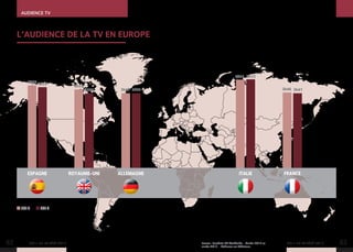 AUDIENCE TV
82 83LES + DE LA TÉLÉ 2015LES + DE LA TÉLÉ 2015
L’AUDIENCE DE LA TV EN EUROPE
ESPAGNE ROYAUME-UNI ALLEMAGNE ITALIE FRANCE
3h41 3h41 3h46 3h41
4h21 4h22
Source : Eurodata TV Worldwide - Année 2014 vs
année 2013 – Audience sur téléviseur.
3h594h04
3h52
3h40
2013 2014
 
