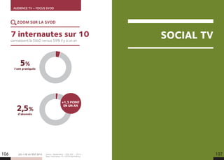 LES + DE LA TÉLÉ 2015
AUDIENCE TV – FOCUS SVOD
Source : Médiamétrie – VOD 360 – 2014 –
Base : Internautes 15+ (4239 répondants).
5%
l’ont pratiquée
2,5%
d’abonnés
SOCIAL TV
106 107
ZOOM SUR LA SVOD
connaissent la SVoD versus 59% il y a un an
7 internautes sur 10
+1,5 POINT
EN UN AN
 
