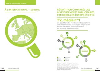 MARCHÉ PUBLICITAIRE - EUROPE
RÉPARTITION COMPARÉE DES
INVESTISSEMENTS PUBLICITAIRES
PAR MEDIAS EN EUROPE EN 2014
Les répartitions des investissements publicitaires
sont différentes dans chaque pays (en particulier
entre la presse et la radio) mais le média TV
est partout le leader incontesté.
TV, média n°1
LES + DE LA TÉLÉ 2015 LES + DE LA TÉLÉ 2015142 143
Source : LeFAC via Kantar Media pour la France, Nielsen
pour la Belgique, l’Allemagne et l’Italie, Arce Media pour
l’Espagne. La répartition est calculée sur les investissements
publicitaires bruts 2014 selon les données fournies par
les partenaires locaux. Elle est calculée dans chaque pays
où Le FAC est présent et dispose de données de pige sur
les 1 000 premiers annonceurs dans chaque pays (France,
Belgique, Allemagne, Italie, Espagne).
À L’INTERNATIONAL – EUROPE
TV
RADIO
PRESSE
AFFICHAGE
DIGITAL
CINÉMA
10%
7%
1%
29%
14%
39%
6%
17%
2%
20%
16%
39%
FRANCE
BELGIQUE
 