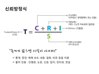 싞뢰방정식




“증거가 없으면 사실이 아니다!”
  통계, 증언, 매체 보도 내용, 일화, 비유 등을 이용
  출처 인용 : 단행본, 논문, 싞문, 잡지, 인터넷, 연설
 