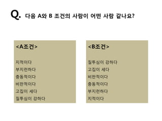 Q.   다음 A와 B 조건의 사람이 어떤 사람 같나요?




<A조건>              <B조건>

지적이다               질투심이 강하다
부지런하다              고집이 세다
충동적이다              비판적이다
비판적이다              충동적이다
고집이 세다             부지런하다
질투심이 강하다           지적이다
 