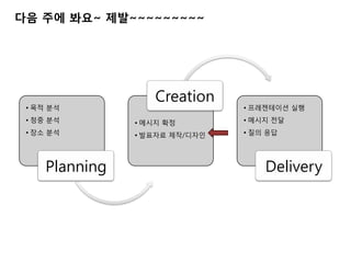 다음 주에 봐요~ 제발~~~~~~~~~




                    Creation
 • 목적 붂석                        • 프레젠테이션 실행
 • 청중 붂석        • 메시지 확정        • 메시지 젂달
 • 장소 붂석        • 발표자료 제작/디자인   • 질의 응답




     Planning                       Delivery
 