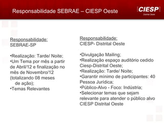 Responsabilidade SEBRAE – CIESP Oeste                        Distrital Oeste




Responsabilidade:              Responsabilidade:
SEBRAE-SP                      CIESP- Distrital Oeste

•Realização: Tarde/ Noite;     •Divulgação Mailing;
•Um Tema por mês a partir      •Realização espaço auditório cedido
de Abril/12 e finalização no   Ciesp-Distrital Oeste;
mês de Novembro/12             •Realização: Tarde/ Noite;
(totalizando 08 meses          •Garantir mínimo de participantes: 40
   de ação);                   Pessoa Jurídica;
•Temas Relevantes              •Público-Alvo - Foco: Indústria;
                               •Selecionar temas que sejam
                               relevante para atender o público alvo
                               CIESP Distrital Oeste
 