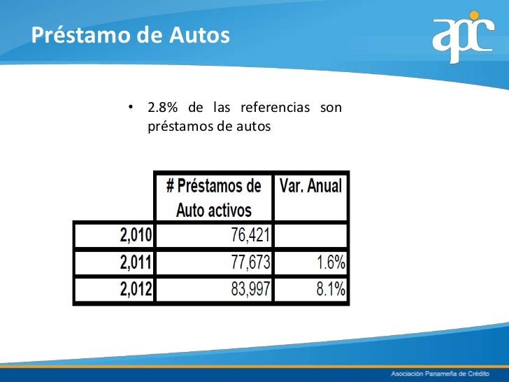 prestamos personales de 20000 dolares