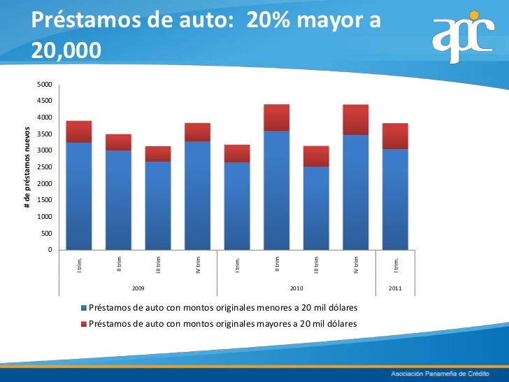 prestamo-de-20000-dolares-creditos-hipotecarios-del-ipasme