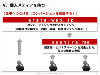 Ⅴ．個人メディアを持つ

【仕事へつなげる（コンバージョンを意識する）】

        ａｒａｔａーｗｅｂ．ｊｐ
        コンバージョンへつなげるコンテンツ
   （役務提供に関する（内容、実績、動画コンテンツ等々））



                                       ｓｕｅｈｉｒａ．ｍｅ
                          経営者・ビジネスパーソンを対象とした、
                               役立つ情報の発信




           Copyright Arata Consulting inc. All Rights Reserved.   35
 