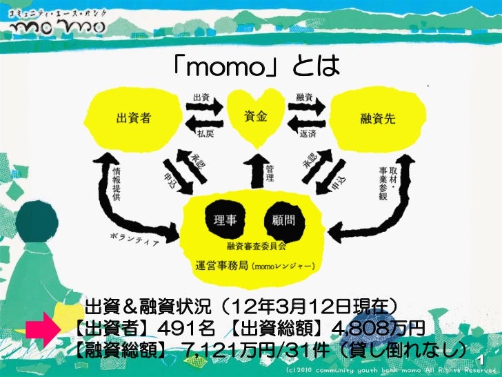 1324 休眠口座国民会議シンポジウム発表資料 木村氏 1324 休眠口座国民会議シンポジウム発表資料 木村氏