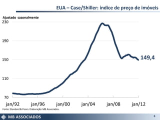 EUA – Case/Shiller: índice de preço de imóveis
Ajustado sazonalmente
230



190



150                                                                                  149,4


110



 70
   jan/92                jan/96                 jan/00     jan/04     jan/08      jan/12
Fonte: Standard & Poors. Elaboração: MB Associados.

                                                                                           6
 