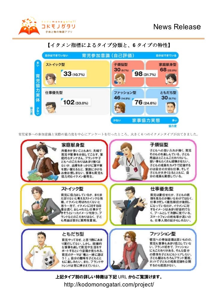 コドモノガタリ イクメン調査1328 コドモノガタリ イクメン調査1328
