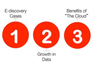 E-discovery
Cases

1

Beneﬁts of
“The Cloud”

2
Growth in
Data

3

 