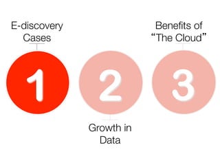 E-discovery
Cases

1

Beneﬁts of
“The Cloud”

2
Growth in
Data

3

 