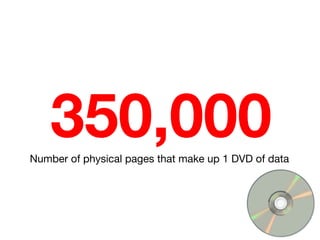 350,000
Number of physical pages that make up 1 DVD of data

 