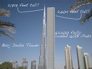 2,717 feet tall!!

2,604 feet tall!!

62,500 fully
loaded 16GB iPads!
Burj Dubai Tower!

 