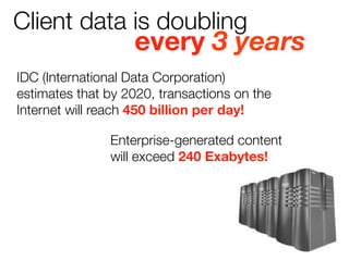 Client data is doubling

every 3 years

IDC (International Data Corporation)
estimates that by 2020, transactions on the
Internet will reach 450 billion per day!
Enterprise-generated content
will exceed 240 Exabytes!

 