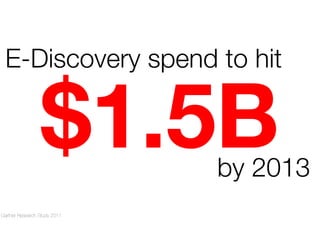 E-Discovery spend to hit

$1.5B

by 2013

Gartner Research Study 2011

 