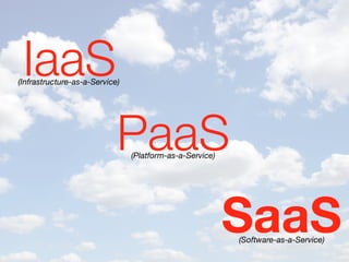 IaaS

(Infrastructure-as-a-Service)

PaaS
(Platform-as-a-Service)

SaaS
(Software-as-a-Service)

 