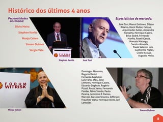 Histórico dos últimos 4 anos
Personalidades                                                                   Especialistas de mercado:
 de renome:
                                                                                     José Tosi, Marcel Solimeo, Dilson
     Silvio Meira                                                                      Ribeiro, Horst Muller, Caíque ,
                                                                                         Arquimedes Salles, Alexandre
        Stephen Kanitz                                                                    Ramalho, Henrique Castro,
                                                                                            Erico Sodré, Fernando
              Monja Cohen                                                                    Manfio, Roseli Garcia,
                                                                                                Marcelo Malanga,
                Steven Dubner                                                                    Sandro Almeida,
                                                                                                   Paulo Valente, Luis
                   Sérgio Vale                                                                       Guilherme Prates,
                                                                                                      Gisele Araujo,
                                                                                                        Augusto Mello,
                                 Stephen Kanitz    José Tosi



                                                  Domingos Monteiro,
                                                  Rogerio Bimbi,
                                                  Fernanda Goeldner,
                                                  Luis Farjo, JACC, José
                                                  Linhares, Henrique Castro,
                                                  Eduardo Daghum, Rogério
                                                  Pizzol, Paulo Santo, Fernando
                                                  Fleider, Fábio Toledo, Paulo
                                                  Pereira, Jerônimo R. Ramos,
                                                  Marcelo Azevedo Teixeira, Jefferson
                                                  Frauches Viana, Henrique Alves, Jari
                                                  Lantaller.


Monja Cohen                                                                                             Steven Dubner


                                                                                                                         8
 