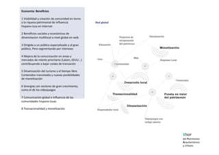 Economía: Beneﬁcios  

1 Visibilidad y creación de comunidad en torno 
a la riqueza patrimonial de inﬂuencia  
hispano‐lusa en Internet 

2 Beneﬁcios sociales y económicos de  
dinamizacion mul5local a nivel global en web 

3 Dirigida a un público especializado y al gran 
público, Pero segmentando por intereses  

4 Mejora de la comunicación en areas y  
mercados de interés prioritario (Latam, EEUU…) 
contribuyendo a bajar costes de transación 

5 Dinamización del turismo y el 5empo libre  
Contenidos transmedia y nuevas posibilidades 
de mone5zación  

6 Sinergias con sectores de gran crecimiento,  
como el de los videojuegos 

7 Comunicación global e inﬂuencia de las  
comunidades hispano‐lusas 

8 Transacionalidad y mone5zación 




                                                   Visor  
                                                   del Patrimonio  
                                                   Arquitectónico  
                                                   y Urbano   
 