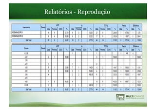 Relatórios - Reprodução
 