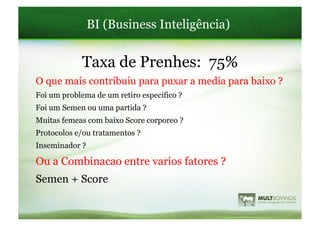 BI (Business Inteligência)


            Taxa de Prenhes: 75%
O que mais contribuiu para puxar a media para baixo ?
Foi um problema de um retiro especifico ?
Foi um Semen ou uma partida ?
Muitas femeas com baixo Score corporeo ?
Protocolos e/ou tratamentos ?
Inseminador ?

Ou a Combinacao entre varios fatores ?
Semen + Score
 