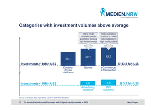 Categories with investment volumes above average
                                                                         ...