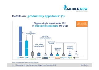 Details on „productivity apps/tools“ (1)

                                               Biggest single investments 2011  ...