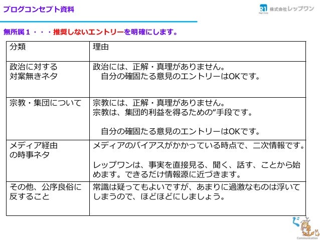 120330 Blog Concept