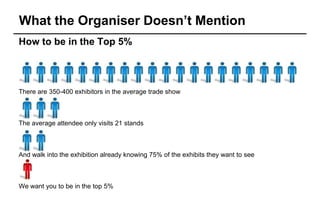 What the Organiser Doesn’t Mention
How to be in the Top 5%



There are 350-400 exhibitors in the average trade show



The average attendee only visits 21 stands



And walk into the exhibition already knowing 75% of the exhibits they want to see



We want you to be in the top 5%
 