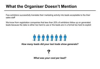 What the Organiser Doesn’t Mention
Few exhibitors successfully translate their marketing activity into leads acceptable to the their
sales staff

We know from registration companies that less than 20% of exhibitors follow up on generated
leads because the data is either too hard to use or the leads are in a format too hard to exploit




                 How many leads did your last trade show generate?




                               What was your cost per lead?
 