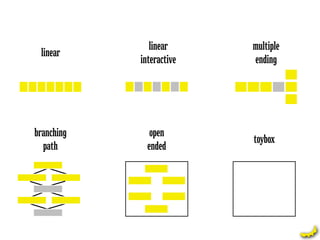 linear     multiple
 linear
            interactive   ending




branching      open
                          toybox
  path        ended
 
