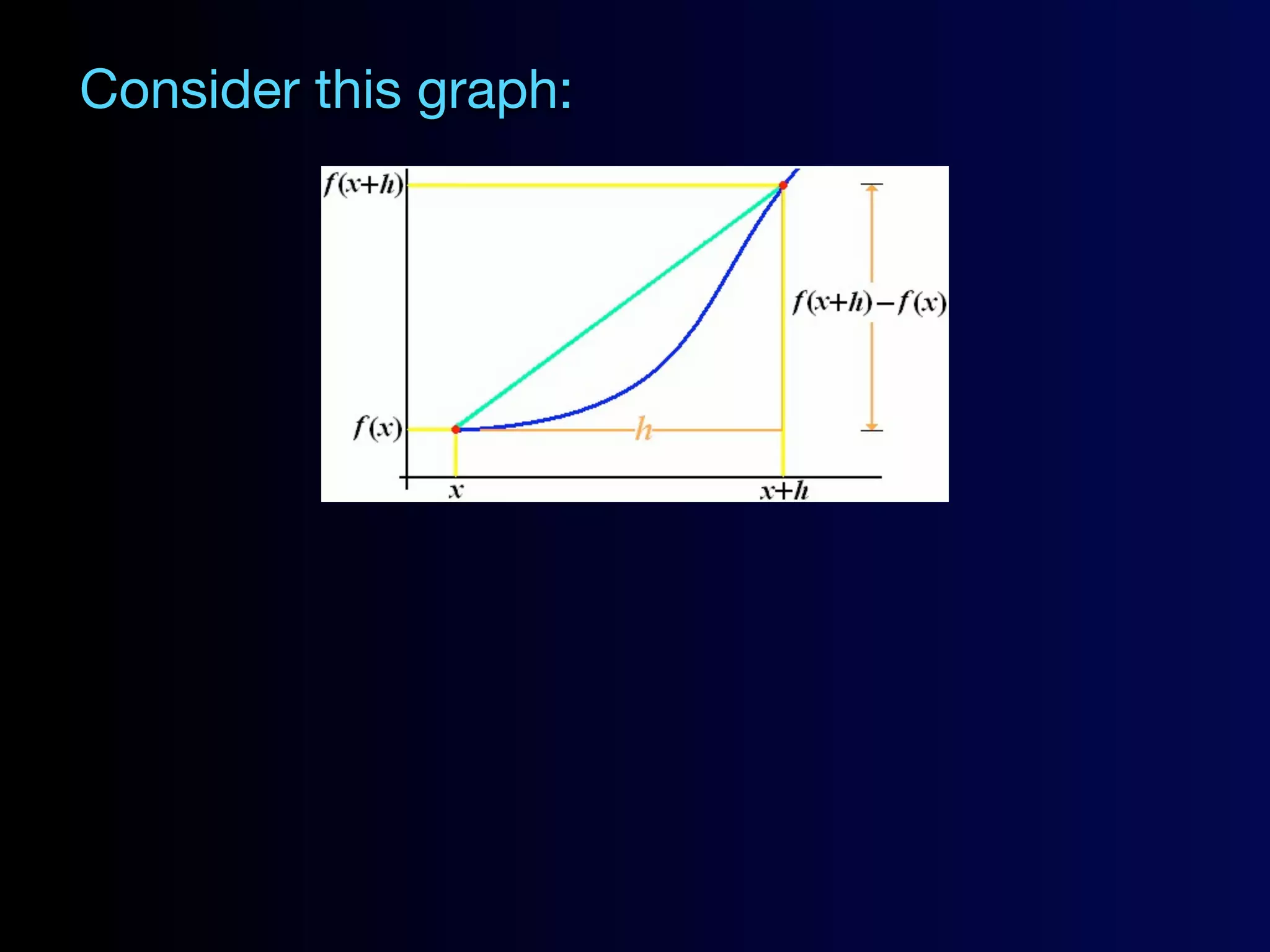 Consider this graph:
 