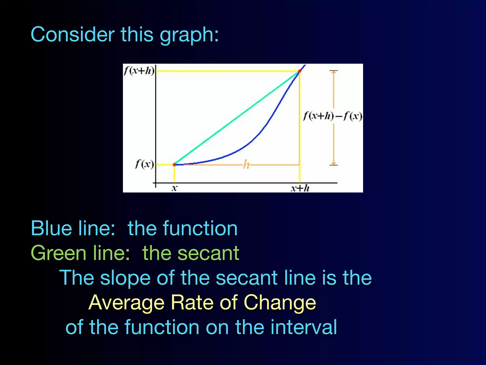 Consider this graph:




Blue line: the function
Green line: the secant
   The slope of the secant line is the
       Average Rate of Change
   of the function on the interval
 