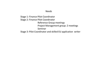 Needs

Stage 1: Finance Pilot Coordinator
Stage 2: Finance Pilot Coordinator
                  Reference Group meetings
                  Project Management group: 2 meetings
                  Seminar
Stage 3: Pilot Coordinator and skilled EU application writer
 