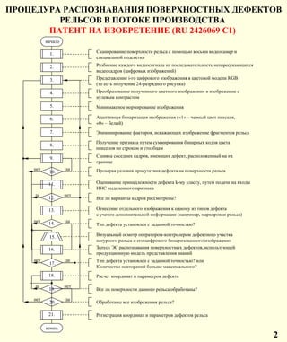 ПРОЦЕДУРА РАСПОЗНАВАНИЯ ПОВЕРХНОСТНЫХ ДЕФЕКТОВ РЕЛЬСОВ В ПОТОКЕ ПРОИЗВОДСТВА  ПАТЕНТ НА ИЗОБРЕТЕНИЕ (RU 2426069 C1)   2 3. Сканирование поверхности рельса с помощью восьми видеокамер и специальной подсветки Разбиение каждого видеосигнала на последовательность непересекающихся видеокадров (цифровых изображений) Представление  i -го цифрового изображения в цветовой модели  RGB   (то есть получение 24-разрядного рисунка) Минимаксное нормирование изображения Преобразование полученного цветного изображения в изображение с нулевым контрастом Получение признака путем суммирования бинарных кодов цвета пикселов по строкам и столбцам Отнесение отдельного изображения к одному из типов дефекта  с учетом дополнительной информации (например, маркировки рельса) Тип дефекта установлен с заданной точностью? Адаптивная бинаризация изображения («1» – черный цвет пикселя,  «0» – белый) Элиминирование факторов, искажающих изображение фрагментов рельса  Оценивание принадлежности дефекта  k -му классу, путем подачи на входы ИНС выделенного признака Проверка условия присутствия дефекта на поверхности рельса Визуальный осмотр оператором-контролером дефектного участка натурного рельса и его цифрового бинаризованного изображения Запуск ЭС распознавания поверхностных дефектов, использующей продукционную модель представления знаний Тип дефекта установлен с заданной точностью? или Количество повторений больше максимального? Обработаны все изображения рельса? Сшивка соседних кадров, имеющих дефект, расположенный на их границе Все ли варианты кадров рассмотрены? Расчет координат и параметров дефекта Регистрация координат и параметров дефектов рельса Все ли поверхности данного рельса обработаны? да да 1. 4. 6. 7. 8. 14. 5. да нет 10. нет да нет нет 19. да 2. 13. 16. 11. начало конец нет 12 . 9 . 18 . 21. 20. 15. да нет 17. 