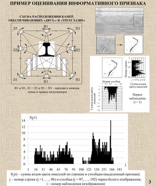 3 ПРИМЕР ОЦЕНИВАНИЯ ИНФОРМАТИВНОГО ПРИЗНАКА Л3 Л2 Л1 П3 П2 П1 Н1 В1 X j (i) –  сумма кодов цвета пикселей по строкам и столбцам  ( выделенный признак ) ;  j –  номер строки  (j =1 ,  … ,  96)  и столбца  (j = 9 7,  … ,  192)  черно-белого изображения;  i   –  номер наблюдения (изображения) В1 и Н1, Л1 ÷ Л3 и П1 ÷ П3 – верхняя и нижняя,  левые и правые видеокамеры  СХЕМА РАСПОЛОЖЕНИЯ КАМЕР, ОБЕСПЕЧИВАЮЩИХ «ДВУХ-» И «ТРЕХГЛАЗИЕ» Первое наблюдение ( i = 1 ) 