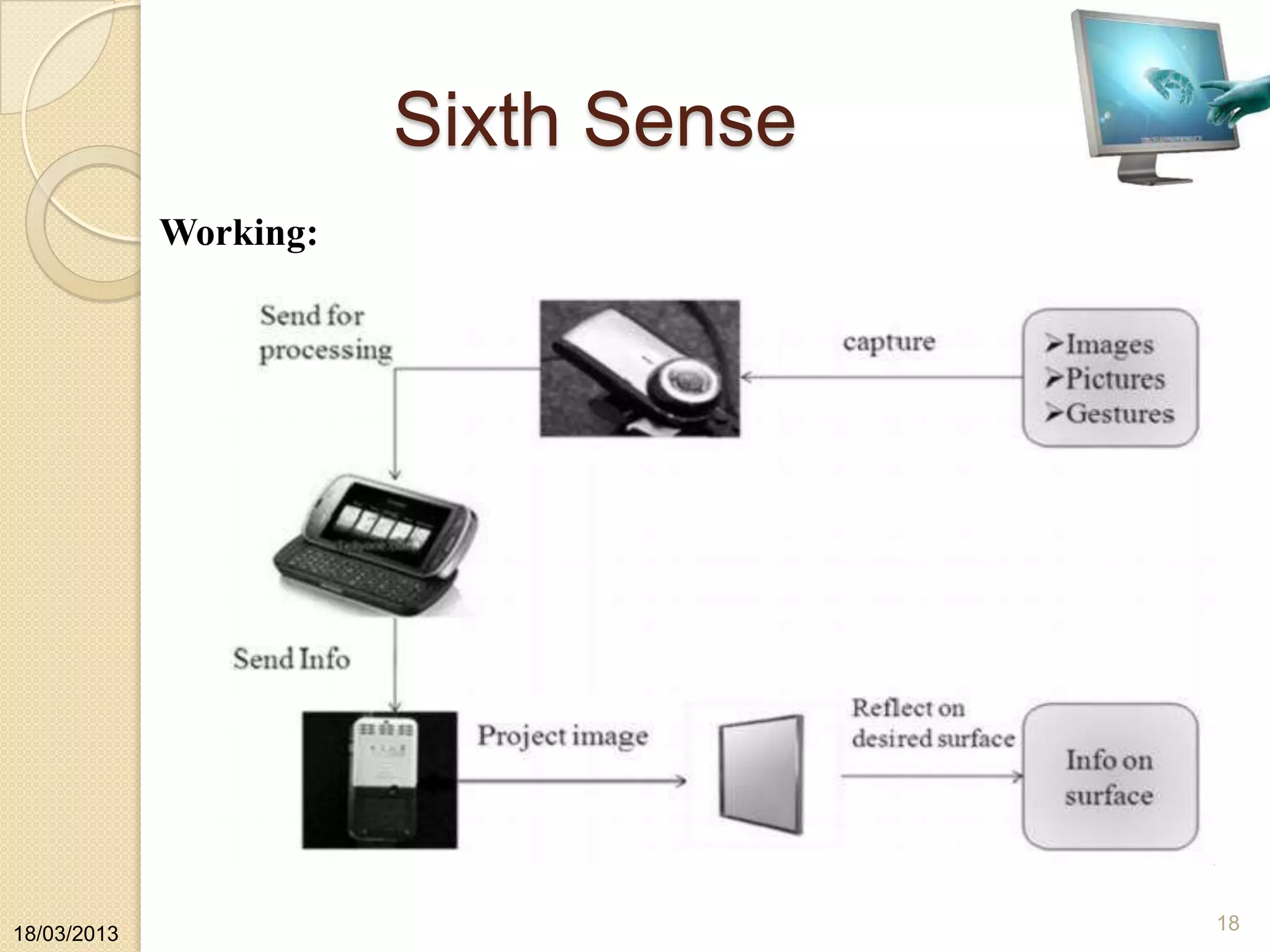 Sixth Sense
Working:
18/03/2013
18
 