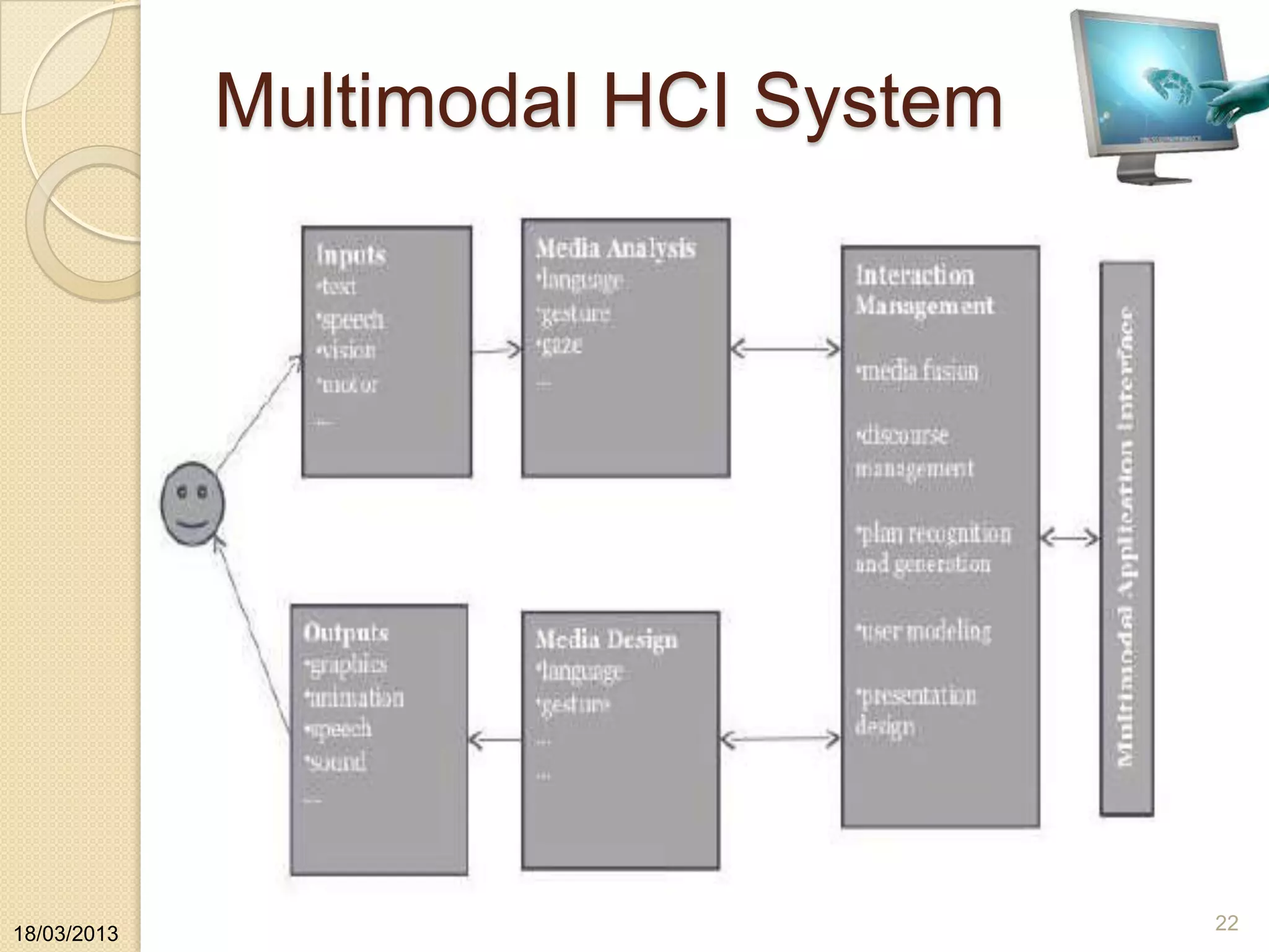 Multimodal HCI System
18/03/2013
22
 