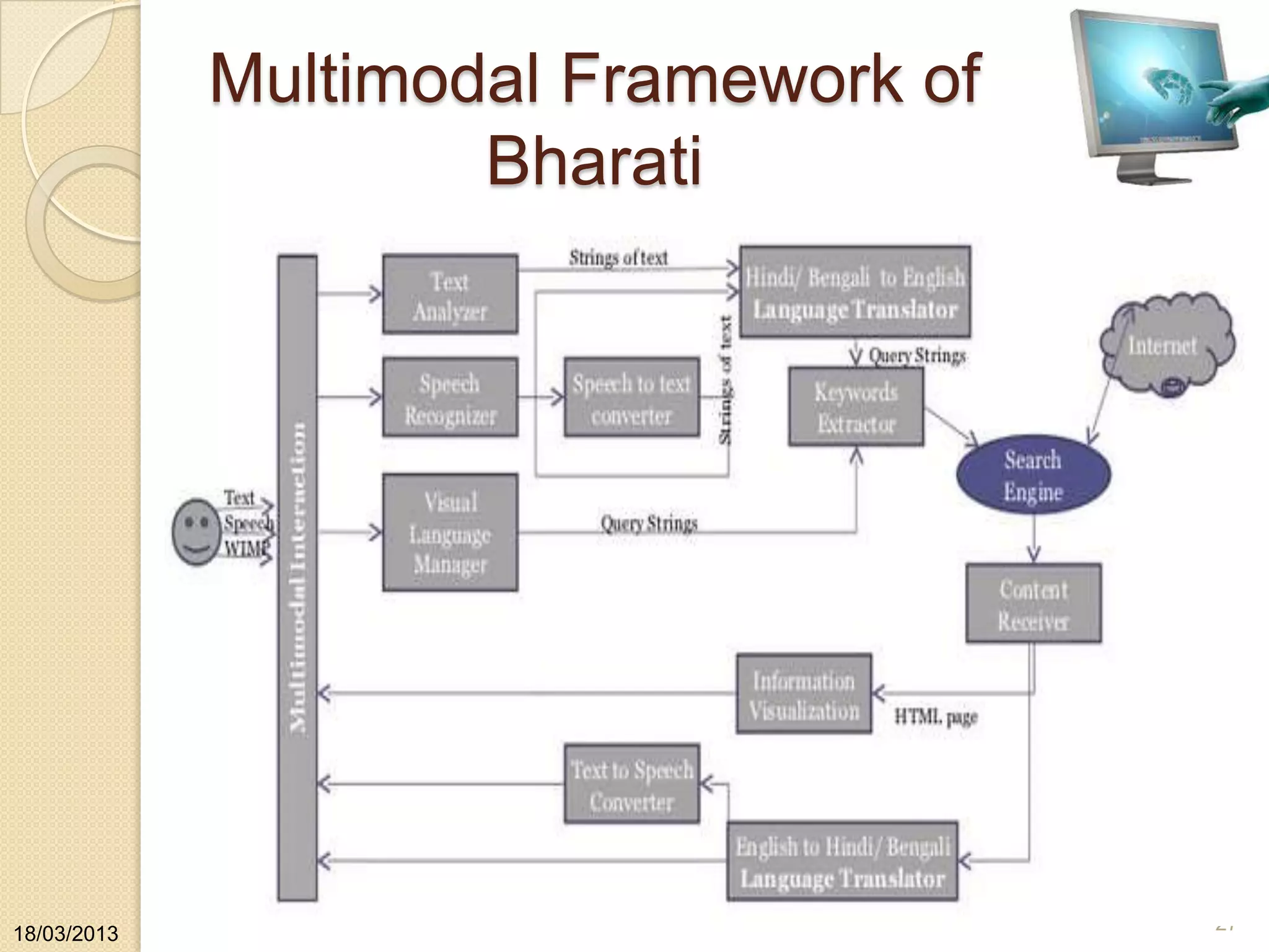 Multimodal Framework of
Bharati
18/03/2013
27
 