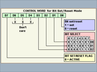 for Bit Set/Reset Mode 