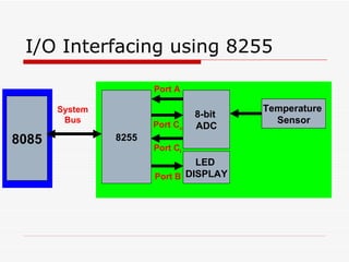 I/O Interfacing using 8255 8085 8255 8-bit  ADC System Bus LED  DISPLAY Temperature  Sensor Port A Port C u Port B Port C l 