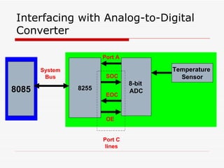 Interfacing with Analog-to-Digital Converter 8085 8255 8-bit  ADC System Bus Temperature  Sensor Port A Port C lines SOC EOC OE 