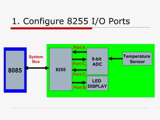 1. Configure 8255 I/O Ports 8085 8255 8-bit  ADC System Bus LED  DISPLAY Temperature  Sensor Port A Port C u Port B Port C l 