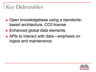  Open knowledgebase using a standards-
based architecture, CC0 license
 Enhanced global data elements
 APIs to interact with data—emphasis on
ingest and maintenance
Key Deliverables
 
