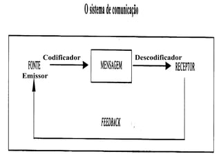 Codificador   Descodificador

Emissor
 