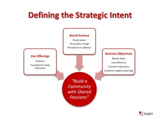 Defining the Strategic Intent

                       Brand Essence
                           Brand values
                        Personality / Image
                      Perceptions to address?

                                                Business Objectives
Our Offerings
                                                       Market Share
     Products
                                                       Cost efficiency
Touchpoints / Daily
                                                   Customer Experience
   interaction
                                                Customer insights (Listening)



                        “Build a
                      Community
                      with Shared
                       Passions”
 
